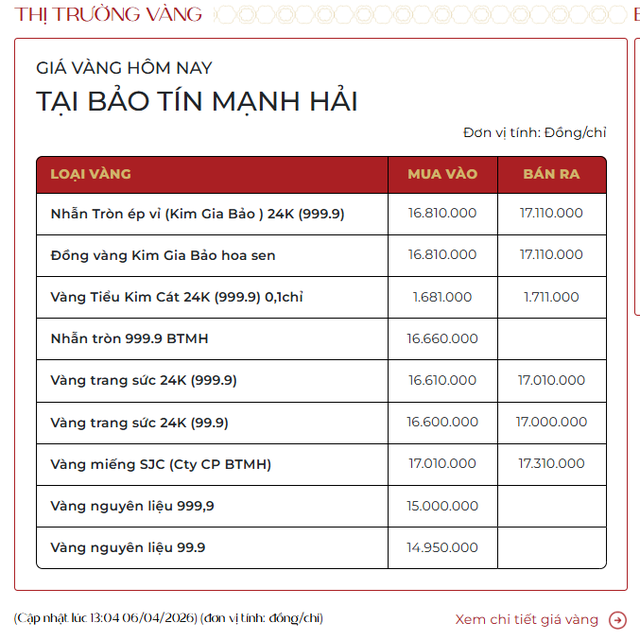 Giá vàng nhẫn, vàng miếng chiều ngày 6/4 - Ảnh 2
