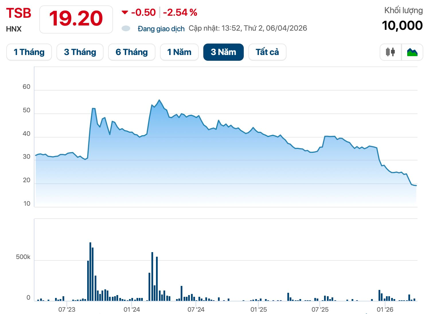 Phạt, truy thu thuế Công ty con của Hóa chất Đức Giang - Ảnh 1