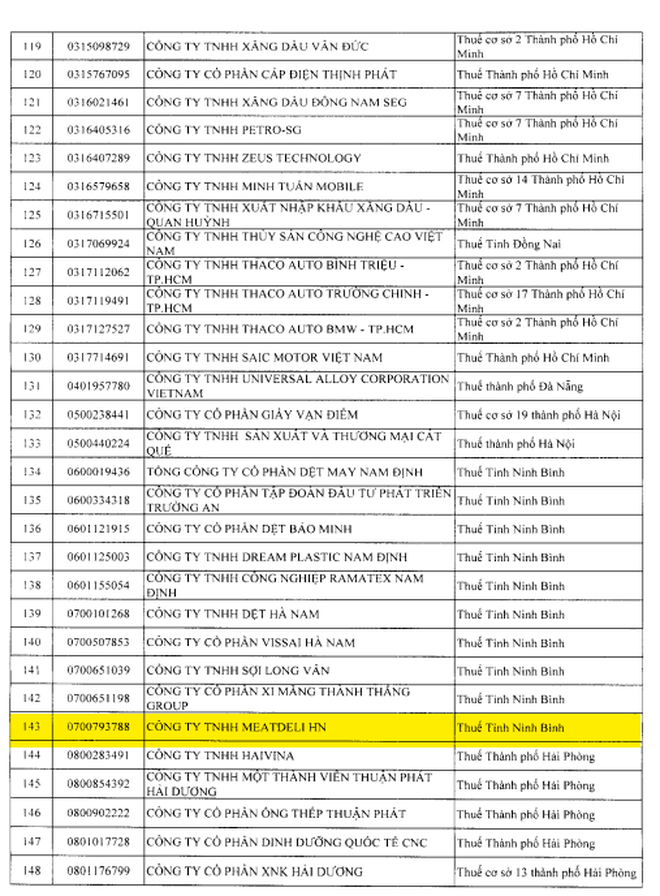 Cục Thuế đưa một 'ông lớn' thực phẩm Hàn Quốc vào diện rà soát khi doanh thu nghìn tỷ nhưng thua lỗ - Ảnh 7