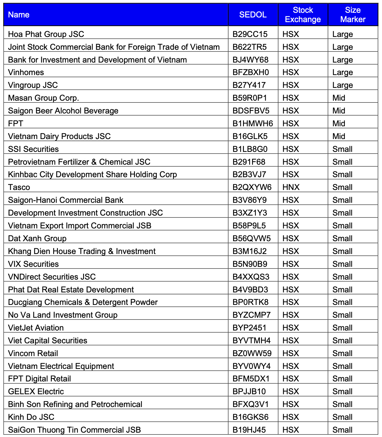NÓNG: FTSE Russell dự kiến danh mục cổ phiếu Việt Nam và tỷ trọng khi nâng hạng - Ảnh 1