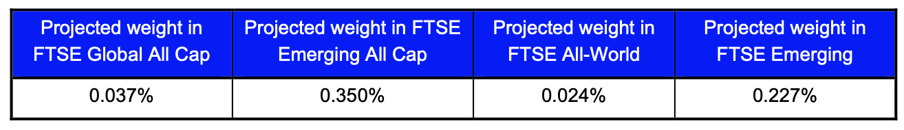 NÓNG: FTSE Russell dự kiến danh mục cổ phiếu Việt Nam và tỷ trọng khi nâng hạng - Ảnh 2