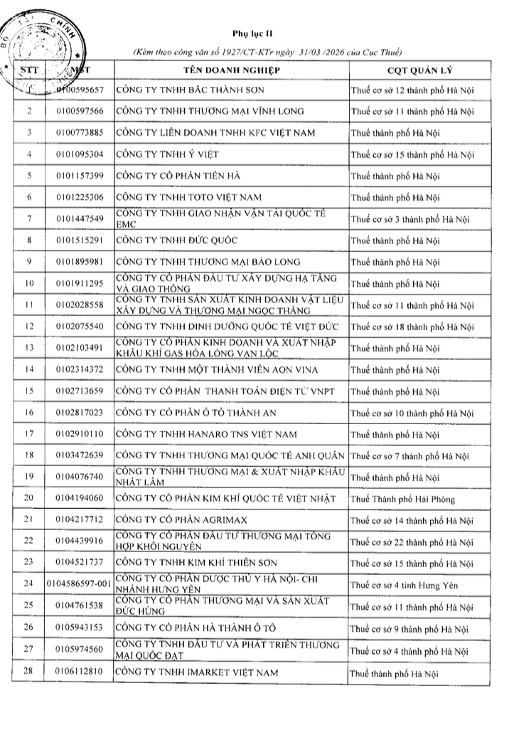 Danh sách 302 doanh nghiệp thu nghìn tỷ, lãi mỏng hoặc thua lỗ nhiều năm bị Cục Thuế kiểm tra: Gọi tên VNG, KFC, Be Group, GSM, Sunlife... - Ảnh 1