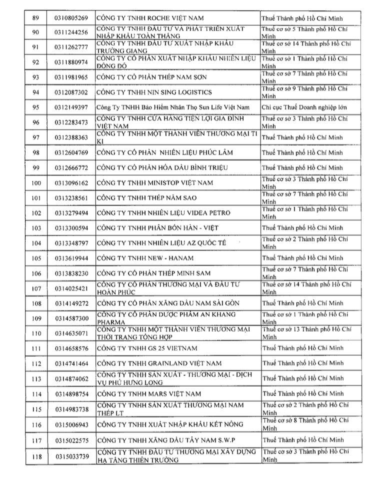 Danh sách 302 doanh nghiệp thu nghìn tỷ, lãi mỏng hoặc thua lỗ nhiều năm bị Cục Thuế kiểm tra: Gọi tên VNG, KFC, Be Group, GSM, Sunlife... - Ảnh 4