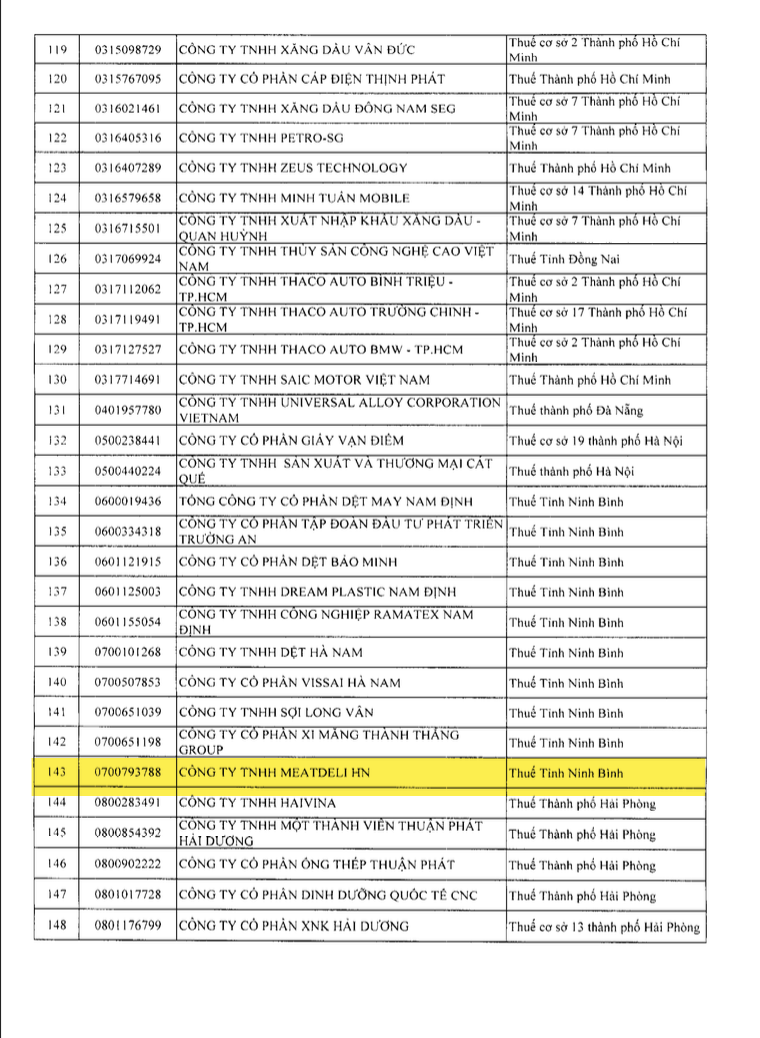 Danh sách 302 doanh nghiệp thu nghìn tỷ, lãi mỏng hoặc thua lỗ nhiều năm bị Cục Thuế kiểm tra: Gọi tên VNG, KFC, Be Group, Sunlife... - Ảnh 5
