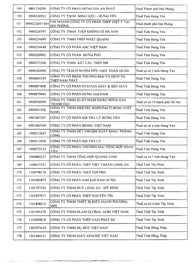 Danh sách 302 doanh nghiệp thu nghìn tỷ, lãi mỏng hoặc thua lỗ nhiều năm bị Cục Thuế kiểm tra: Gọi tên VNG, KFC, Be Group, GSM, Sunlife... - Ảnh 6