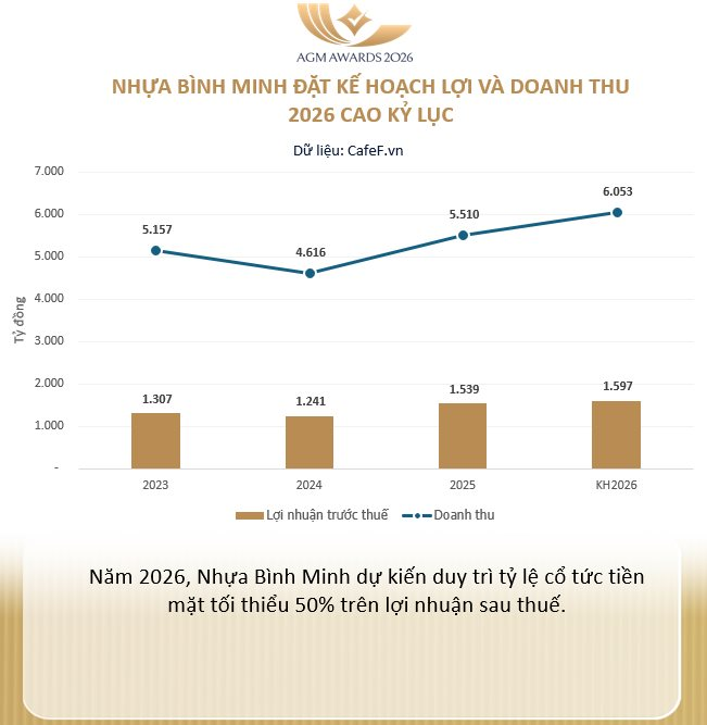 “Gà đẻ trứng vàng” của đại gia Thái đặt mục tiêu lãi kỷ lục, đều tay chia cổ tức tiền mặt - Ảnh 1