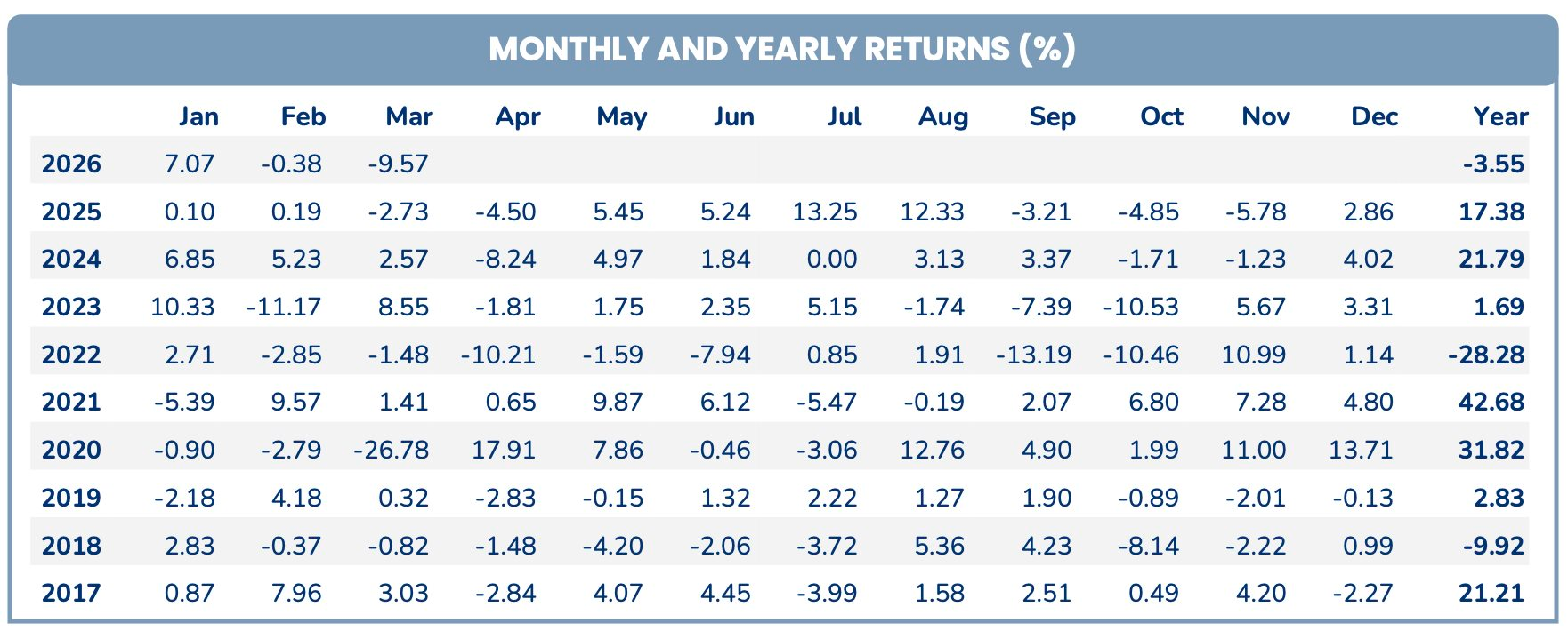 Quỹ ngoại tỷ USD mạnh tay mua thêm HPG, hé lộ lý do đổ hàng nghìn tỷ vào MWG - Ảnh 1