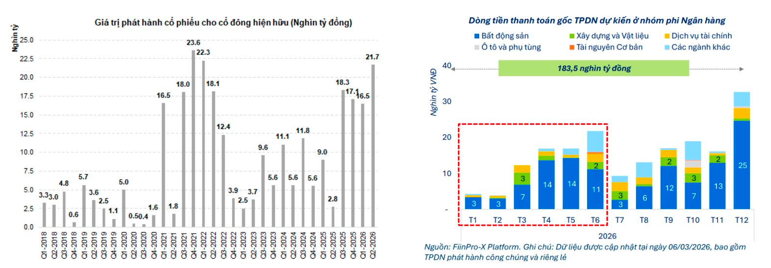 SGI Capital: Dòng tiền ngày càng nhạy cảm với lãi suất, ưu tiên phòng thủ chờ cơ hội - Ảnh 3