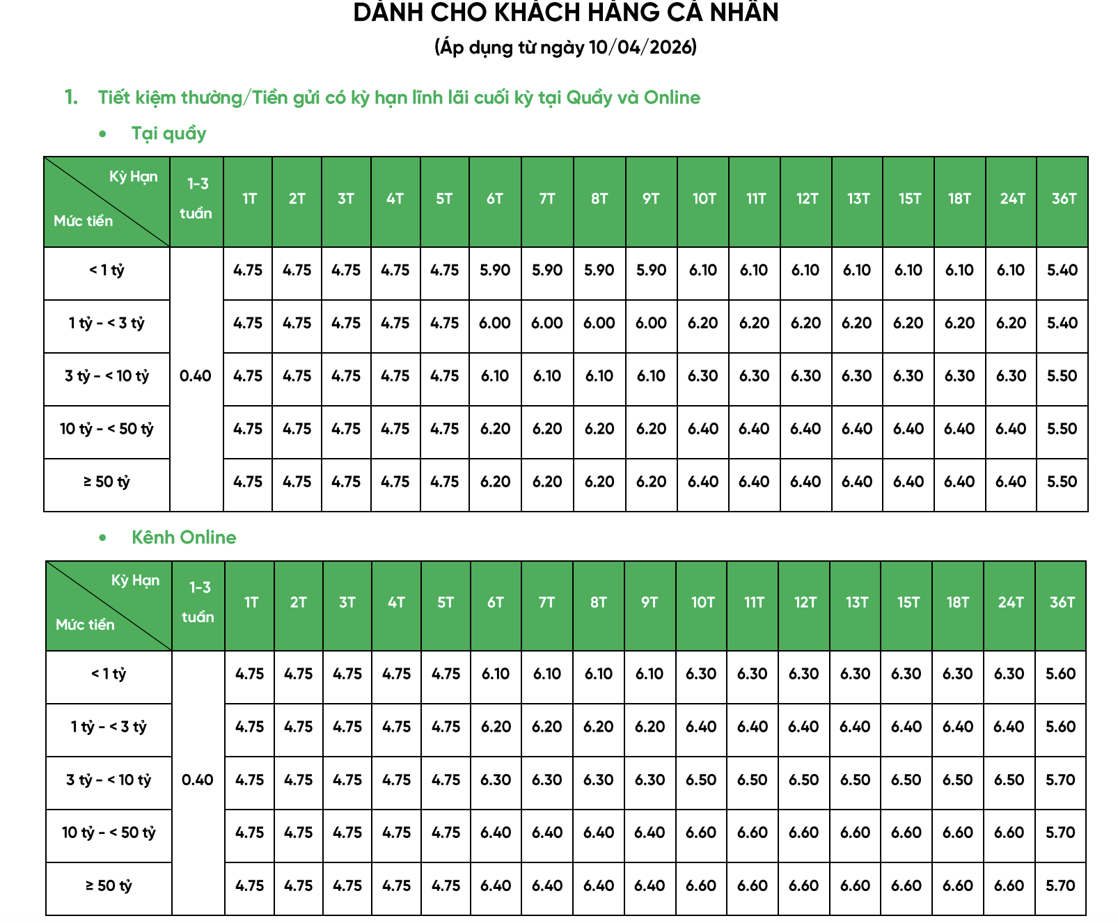 Một loạt ngân hàng giảm lãi suất tiền gửi ngay sau cuộc họp với Thống đốc Phạm Đức Ấn - Ảnh 2