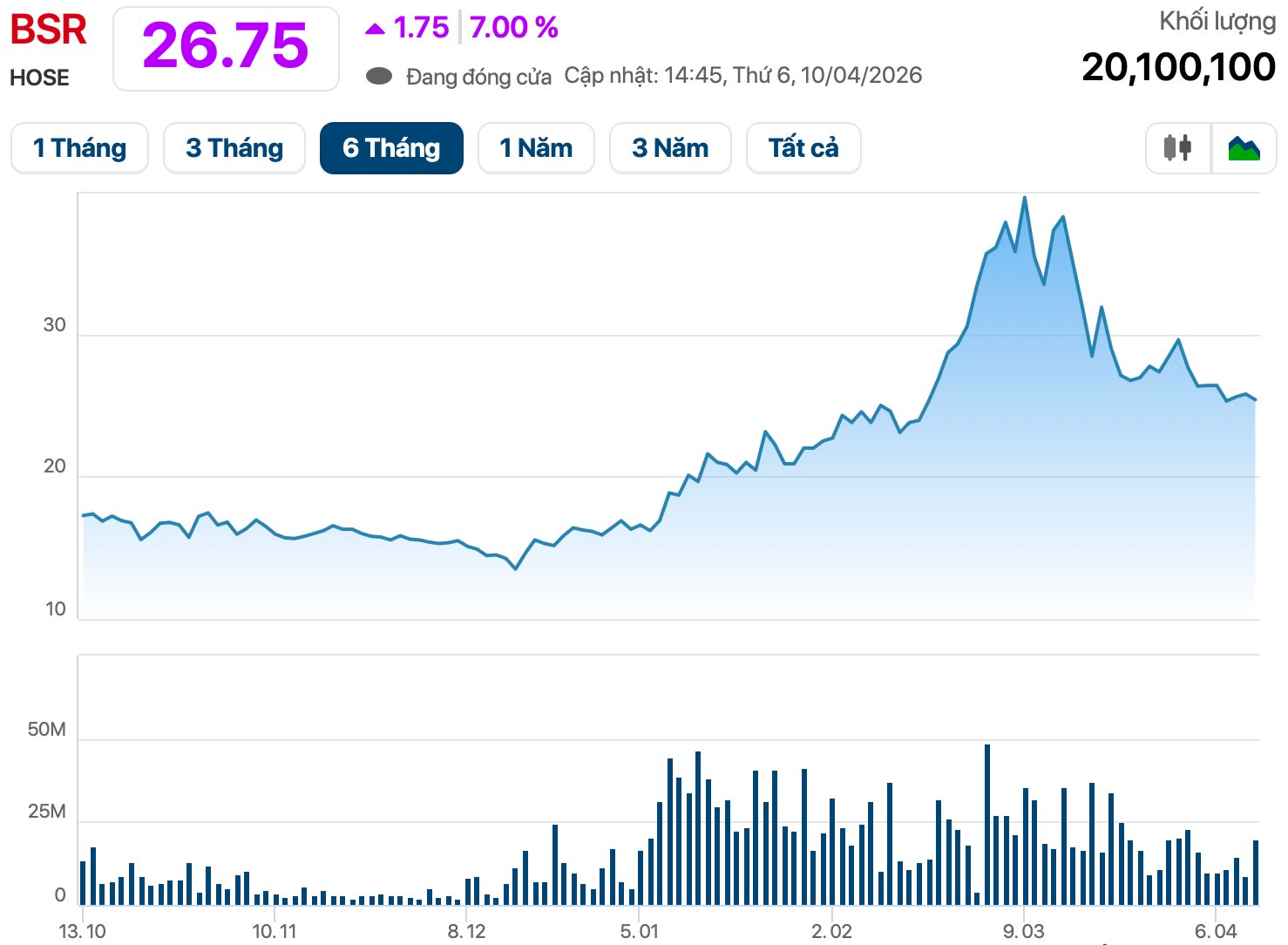 Lọc hoá dầu Bình Sơn (BSR) thu hơn 450 tỷ đồng mỗi ngày - Ảnh 2