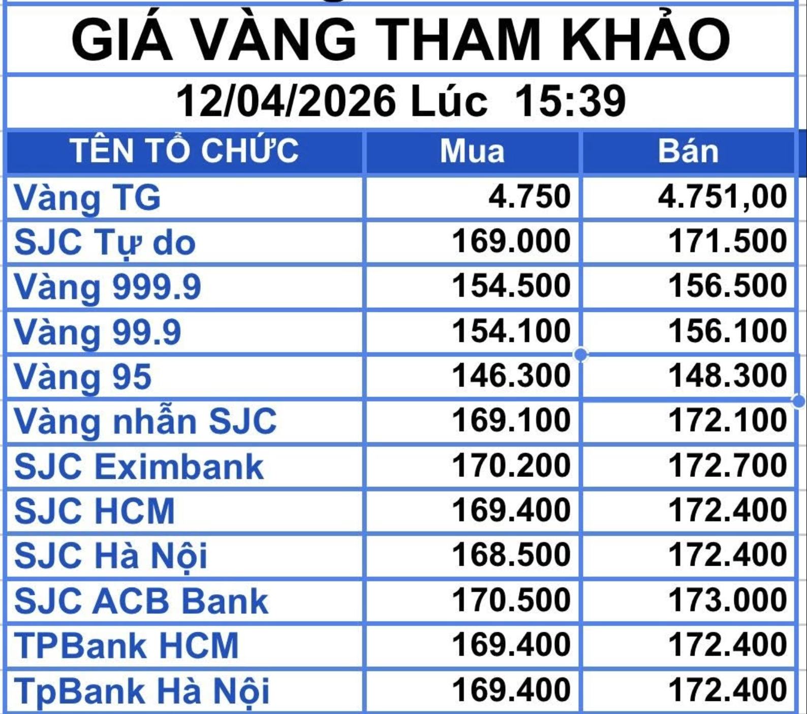 Tối 12-4, giá vàng miếng SJC thấp hơn vùng đỉnh trên 18 triệu đồng, chưa vội mua vào? - Ảnh 2