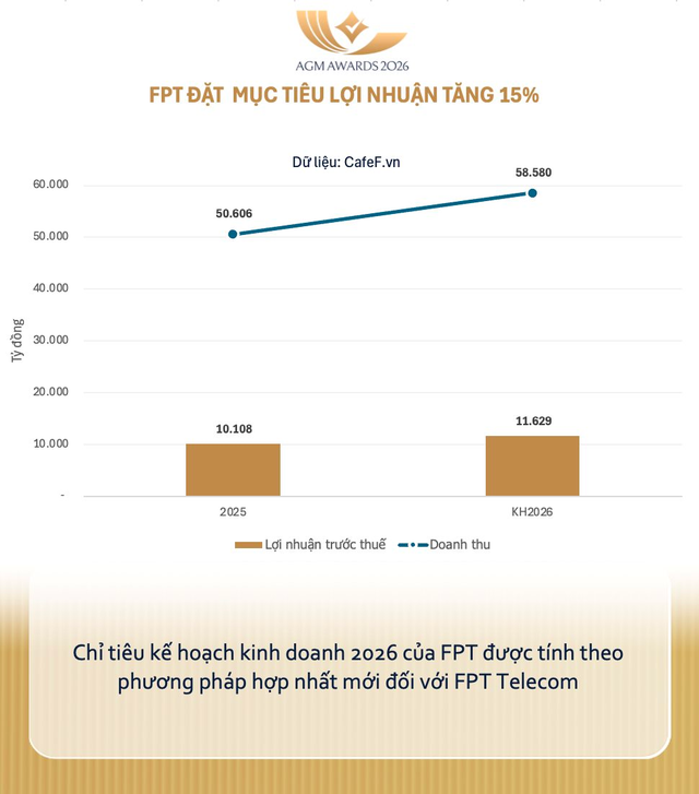 Cổ đông FPT đã thông cảm cho ông Trương Gia Bình? - Ảnh 2