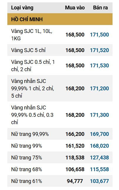 Sáng 13/4: Giá vàng miếng SJC, vàng nhẫn trơn đều giảm - Ảnh 1