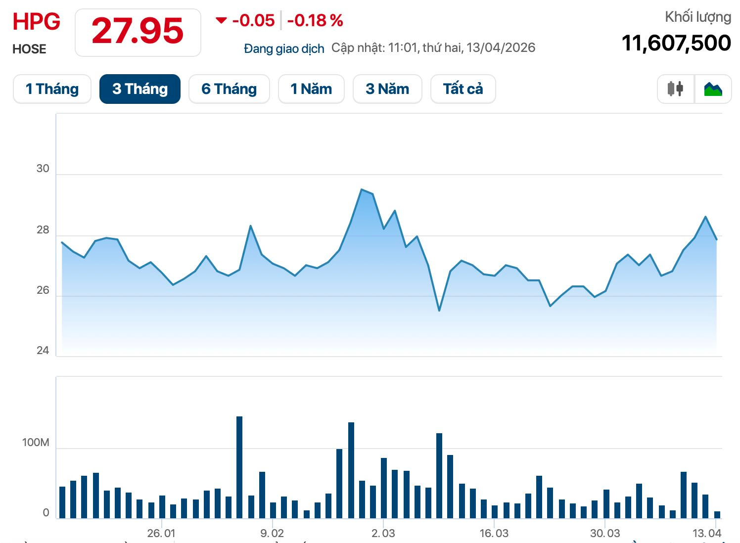 Con trai tỷ phú Trần Đình Long hé lộ lý do không mua đủ lượng cổ phiếu Hòa Phát đăng ký - Ảnh 1