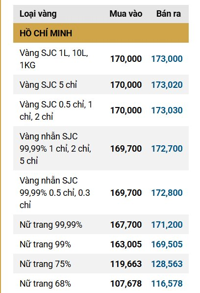 Sáng 14/4: Giá vàng miếng, vàng nhẫn trơn đồng loạt tăng - Ảnh 2