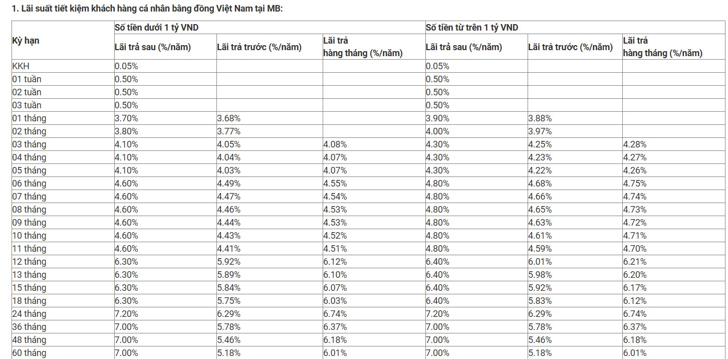 Ngân hàng Quân đội (MB) vừa điều chỉnh lãi suất: Kỳ hạn nào có lãi suất cao nhất? - Ảnh 2