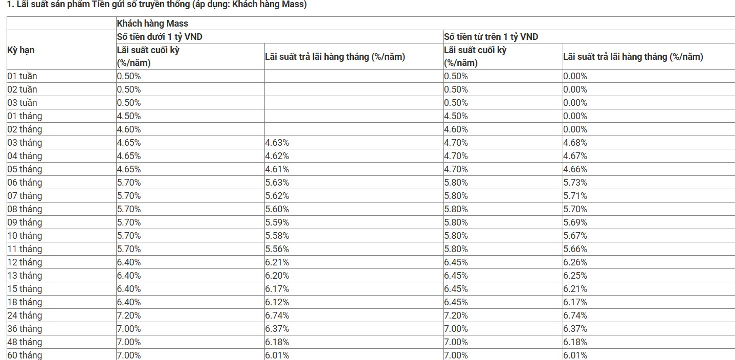 Ngân hàng Quân đội (MB) vừa điều chỉnh lãi suất: Kỳ hạn nào có lãi suất cao nhất? - Ảnh 3