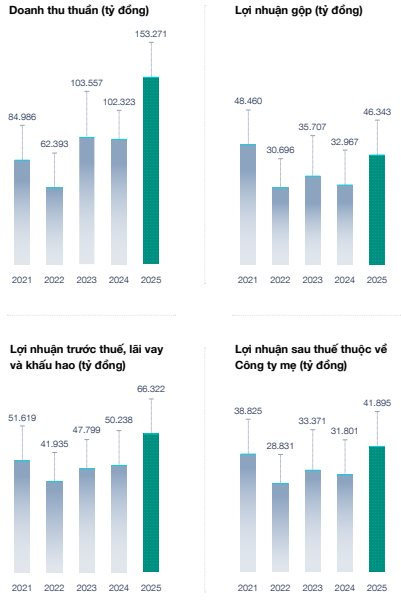 Chủ tịch Vinhomes nói gì về thị trường bất động sản trong năm 2026? - Ảnh 1