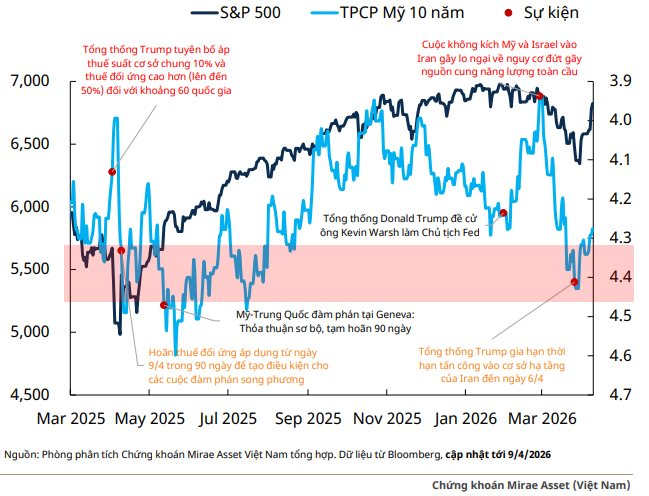 MASVN: Có cơ sở để giả định rằng VN-Index đã tạo đáy - Ảnh 1
