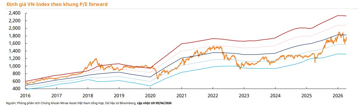 MASVN: Có cơ sở để giả định rằng VN-Index đã tạo đáy - Ảnh 3