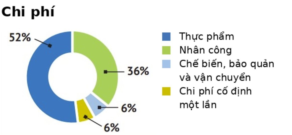 Bữa ăn bán trú tại một quốc gia châu Á khiến 9 triệu người phát cuồng: Khay ăn có tới 7 ngăn, nhà nước trợ giá tới 80%, giáo viên dinh dưỡng lên thực đơn hàng ngày - Ảnh 2