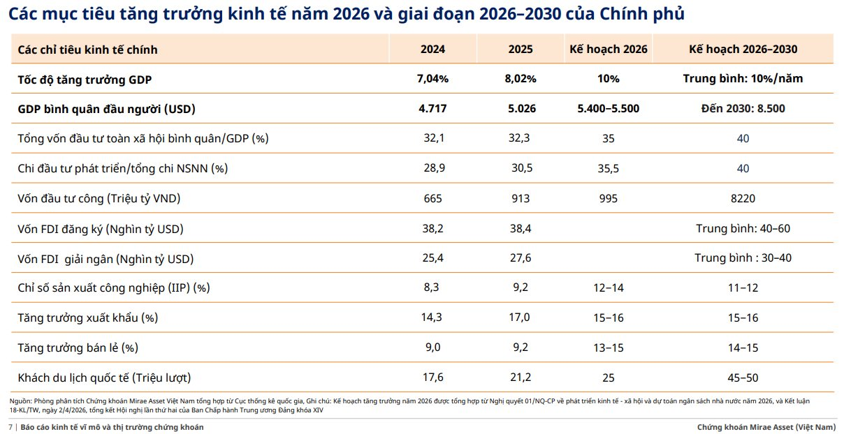 MASVN: Có cơ sở để giả định rằng VN-Index đã tạo đáy - Ảnh 2