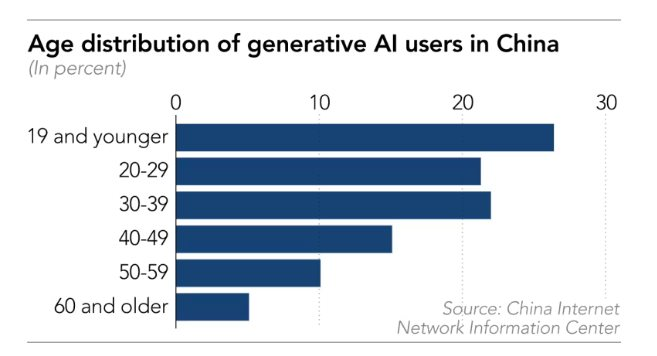 Bật khóc vì câu nói của Robot: 323 triệu người già Trung Quốc đang "dạy" AI cách làm con cháu - Ảnh 2