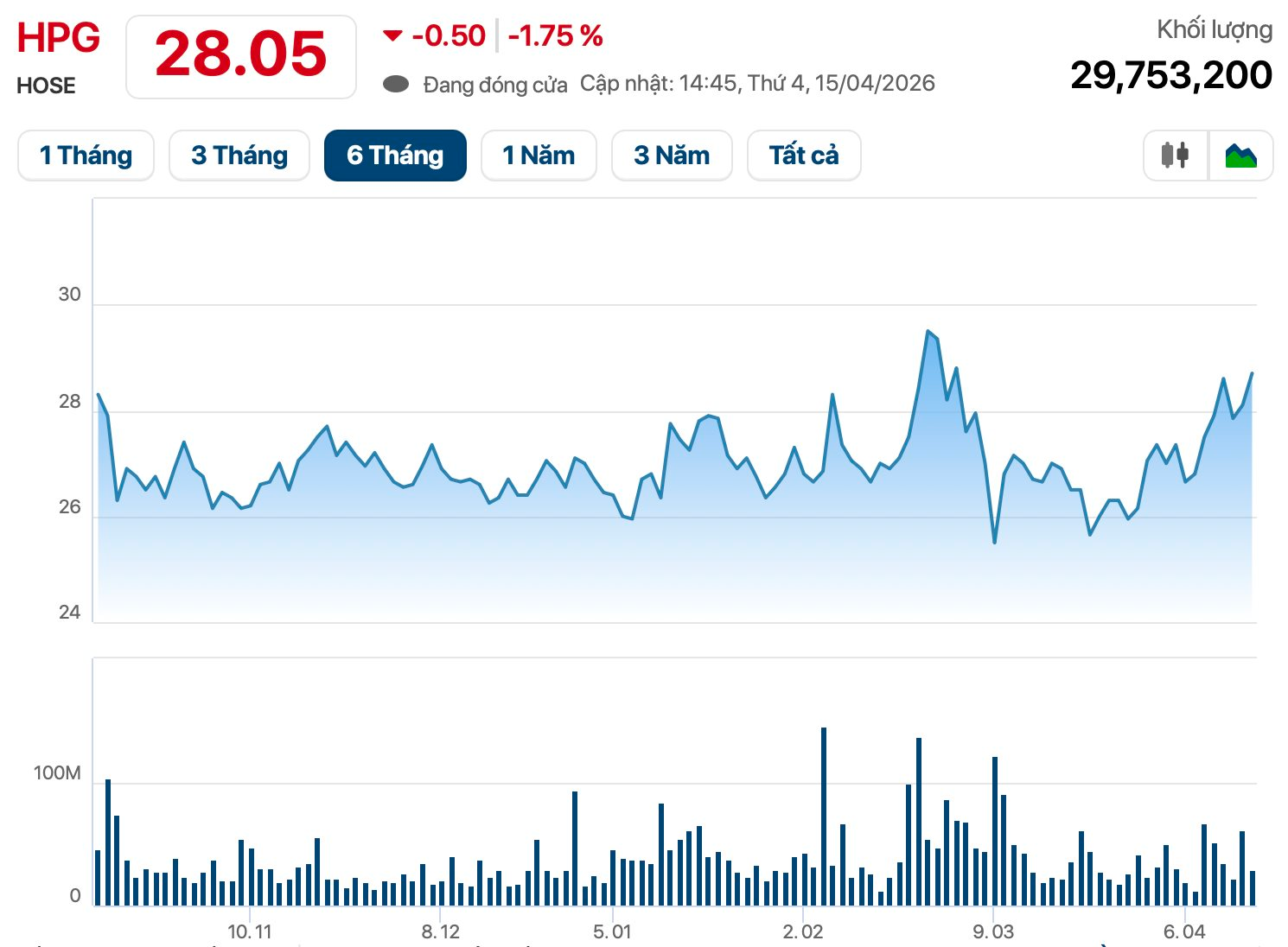 Tỷ phú Trần Đình Long gửi thông điệp đến 300.000 cổ đông Hòa Phát - Ảnh 1