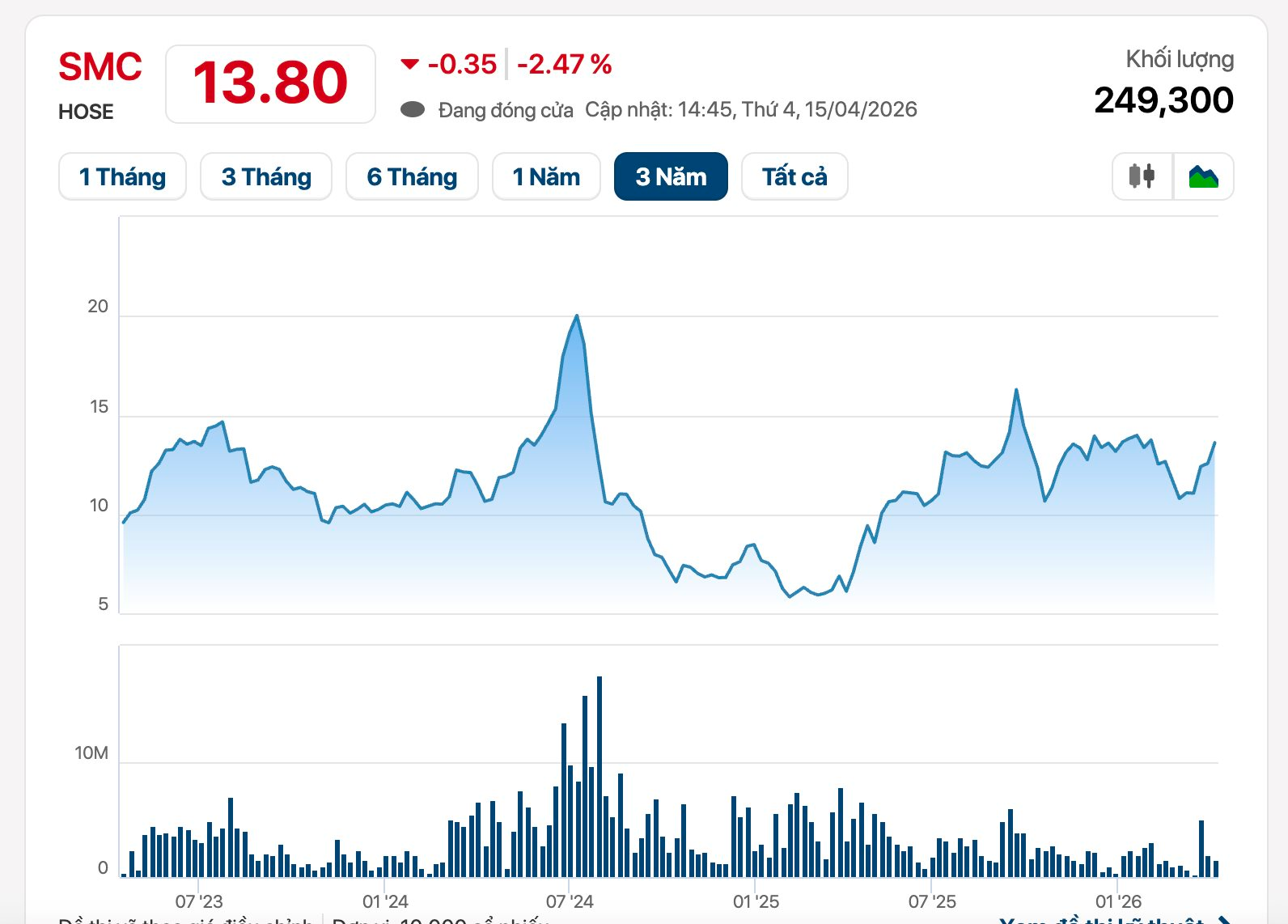 Vừa có ứng viên HĐQT là em trai TGĐ Vietcombank, doanh nghiệp thép nhận thêm “tin vui” margin - Ảnh 1