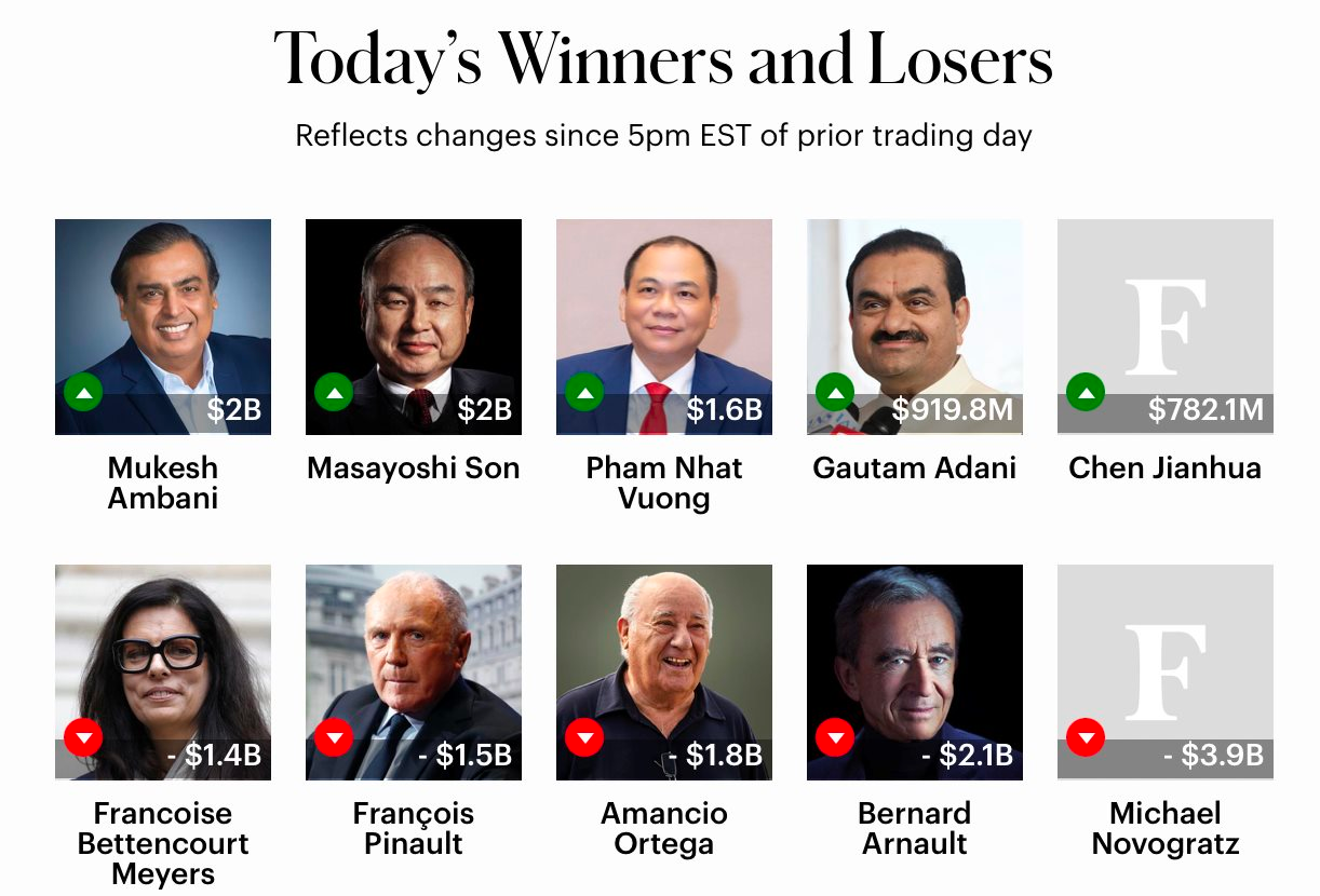 Tỷ phú Phạm Nhật Vượng xuất hiện bên cạnh Masayoshi Son, Gautam Adani, Mukesh Ambani - Ảnh 1