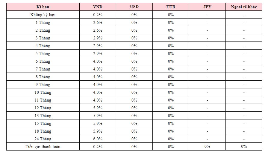 Agribank mới điều chỉnh lãi suất huy động, kỳ hạn nào có lãi suất cao nhất? - Ảnh 2