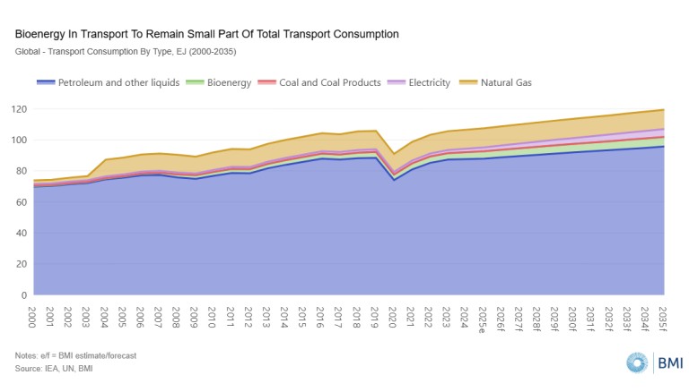 Xăng dầu đắt đỏ, cả châu Á đổ xô sang một loại nhiên liệu thay thế: Việt Nam đã có 6 nhà máy quy mô lớn, công suất 500.000 m3/năm - Ảnh 3
