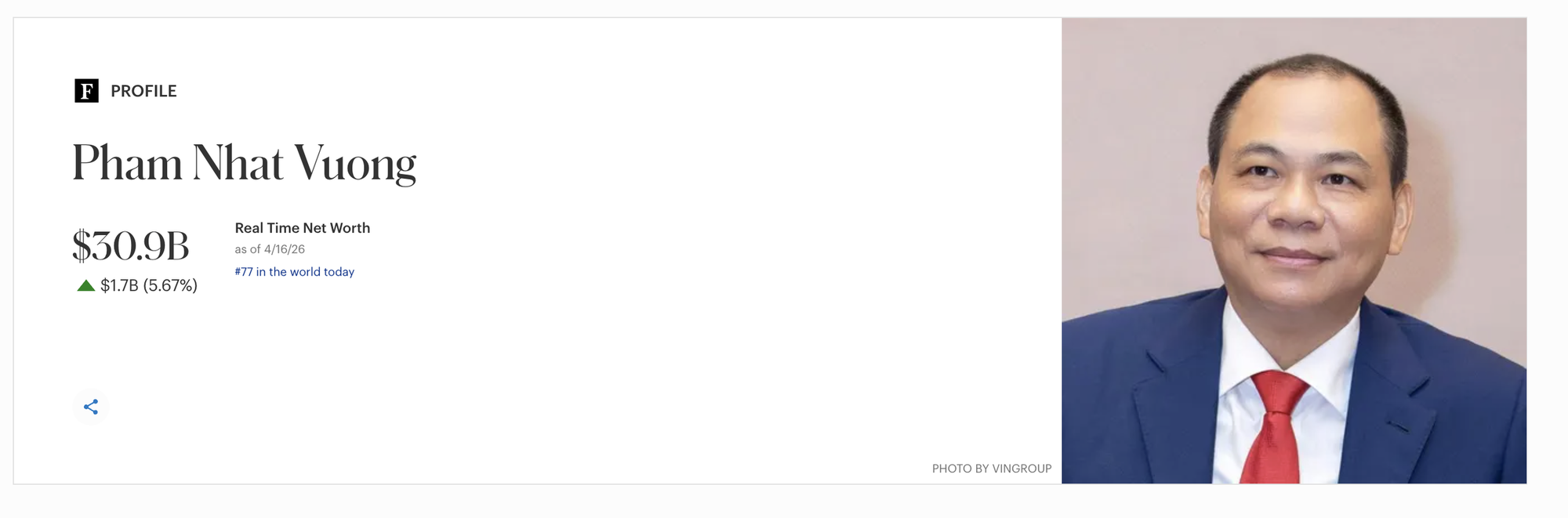 Ông Phạm Nhật Vượng đứng "ngang hàng" với những tỉ phú giàu nhất châu Á - Ảnh 1