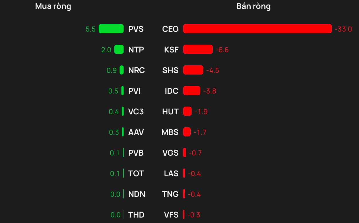 Khối ngoại chi hơn 500 tỷ "gom" hai cổ phiếu Bluechips trong phiên cuối tuần - Ảnh 2