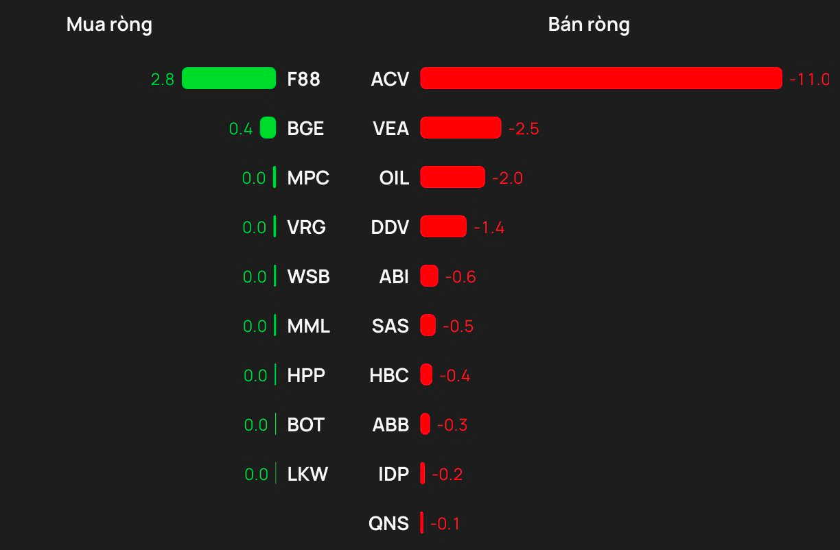 Khối ngoại chi hơn 500 tỷ "gom" hai cổ phiếu Bluechips trong phiên cuối tuần - Ảnh 3