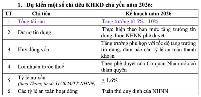 Ngân hàng lớn nhất Việt Nam muốn dùng hơn 13.000 tỷ để trả cổ tức - Ảnh 2