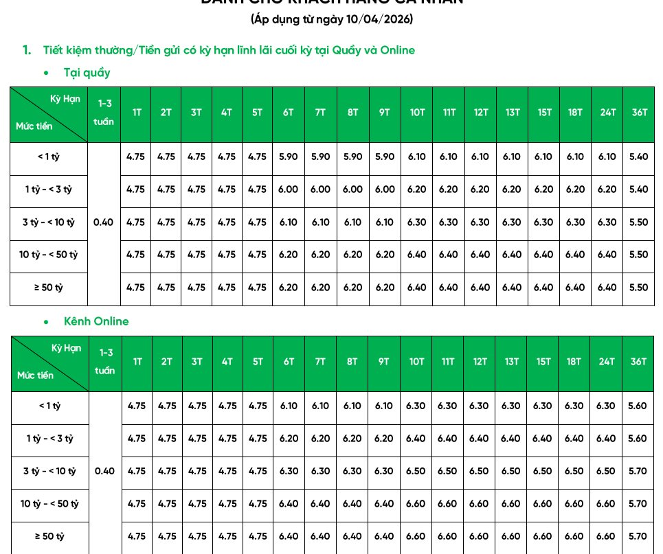Lãi suất ngân hàng VPBank mới nhất: Sau điều chỉnh, kỳ hạn nào có lãi suất cao nhất? - Ảnh 2