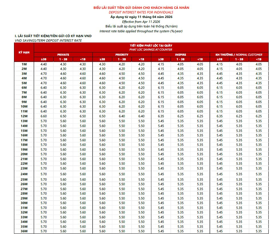 Lãi suất ngân hàng Techcombank mới nhất: Kỳ hạn nào có lãi suất cao nhất hiện nay? - Ảnh 2