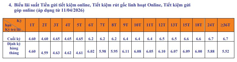 Lãi suất ngân hàng SHB mới nhất tháng 4/2026: Mức lãi suất cao nhất là bao nhiêu? - Ảnh 3