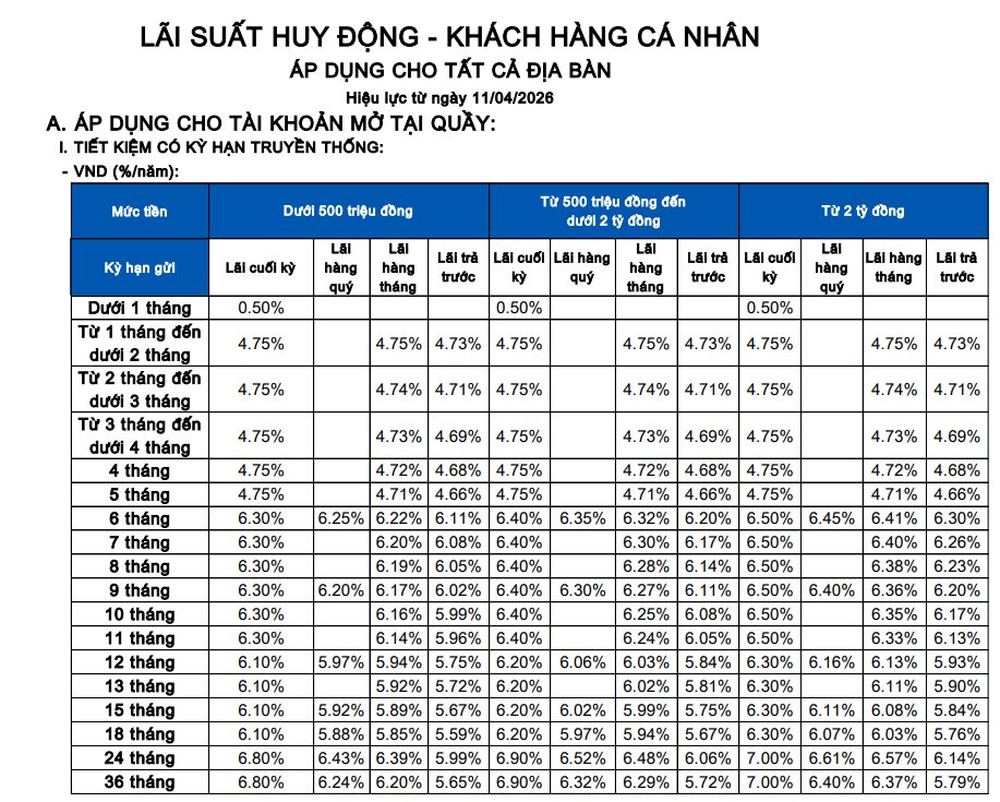 Sacombank cập nhật lãi suất tiết kiệm mới: Kỳ hạn nào có lãi suất cao nhất? - Ảnh 2