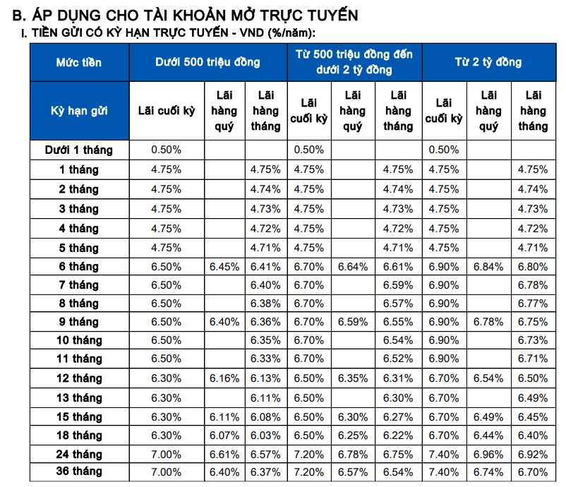 Sacombank cập nhật lãi suất tiết kiệm mới: Kỳ hạn nào có lãi suất cao nhất? - Ảnh 3