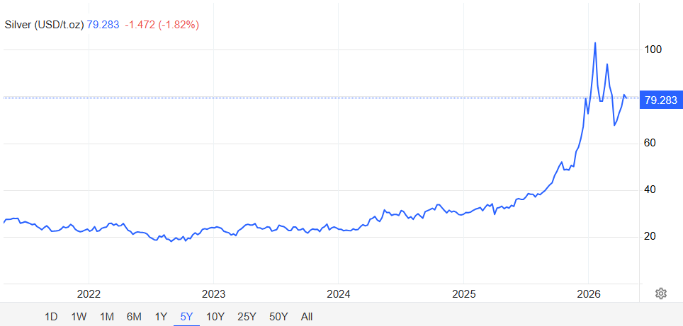 Không phải vàng, Trung Quốc đang âm thầm gom một kim loại quý với tốc độ kỷ lục, giá rẻ hơn 60 lần - Ảnh 2