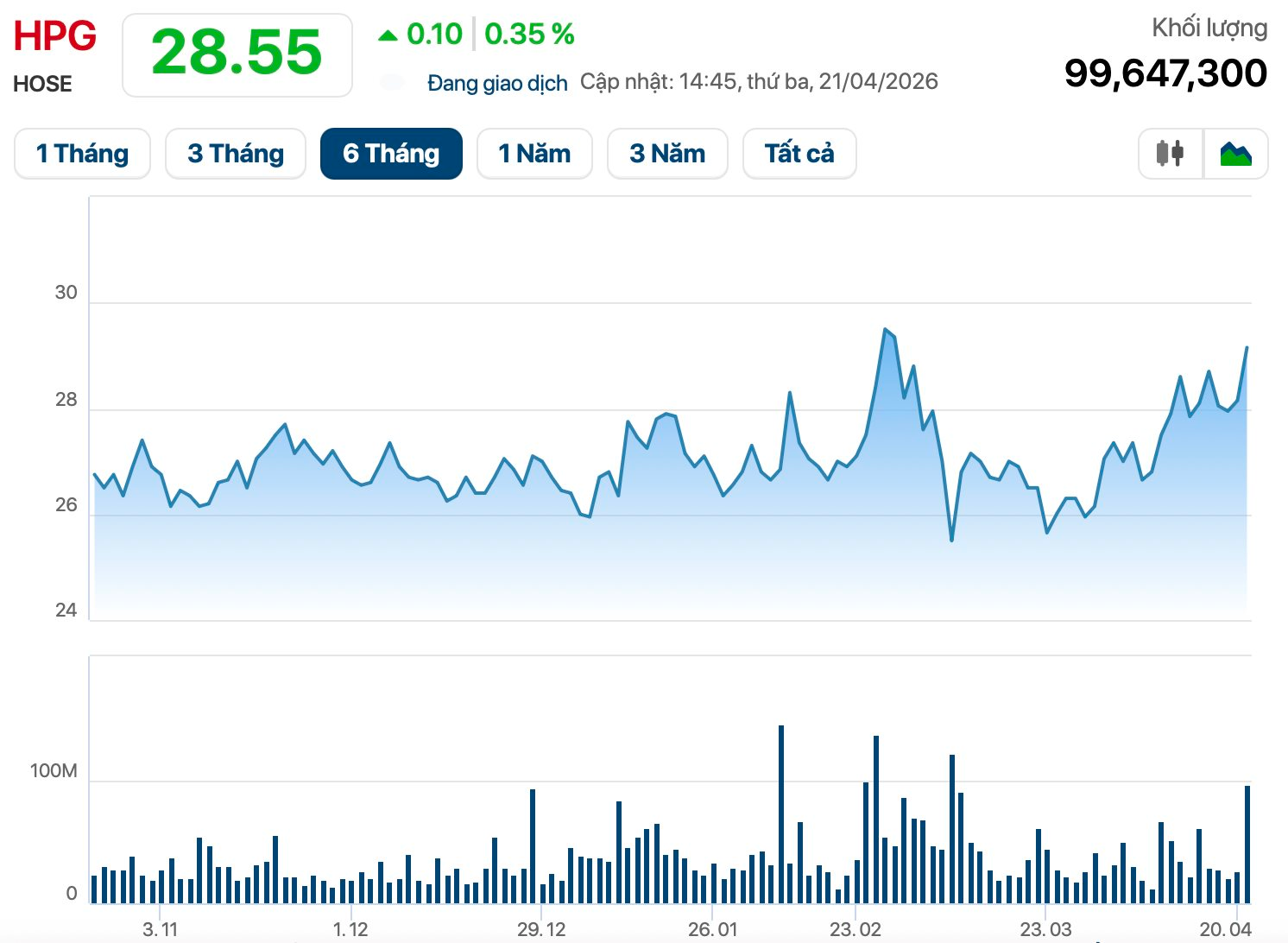Tỷ phú Trần Đình Long không khuyên, con trai vẫn tung 800 tỷ làm một điều “táo bạo” - Ảnh 1
