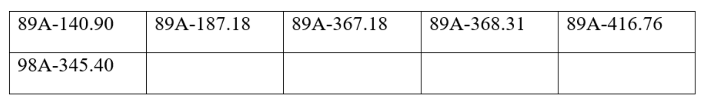 Công an đề nghị chủ xe máy, ô tô trong danh sách sau chủ động liên hệ và nộp phạt nguội theo Nghị định 168 - Ảnh 1