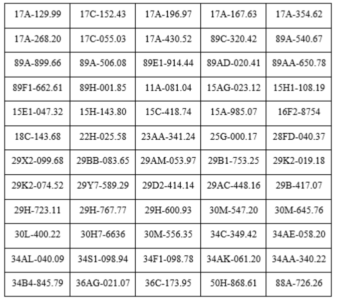 Công an đề nghị chủ xe máy, ô tô trong danh sách sau chủ động liên hệ và nộp phạt nguội theo Nghị định 168 - Ảnh 2