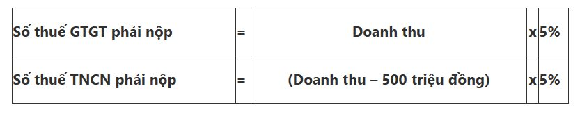 Người nộp thuế hỏi: Cho thuê bất động sản có phải thông báo tài khoản ngân hàng cho cơ quan thuế? - Ảnh 2