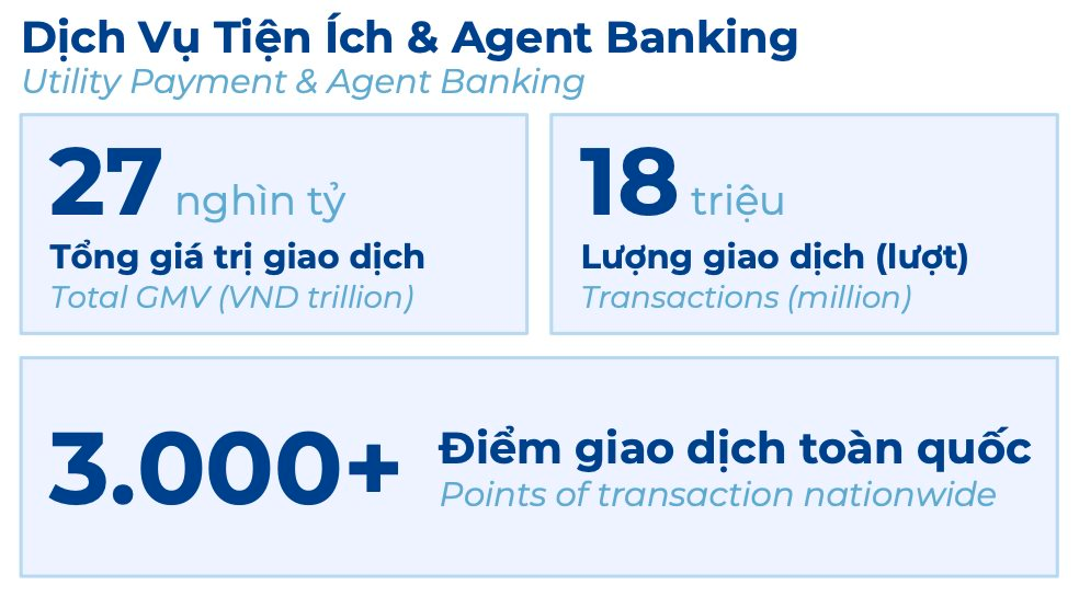 Cứ 4 giây lại có 10 giao dịch, một mô hình tại Việt Nam hút luồng tiền 300 tỷ mỗi ngày - Ảnh 2