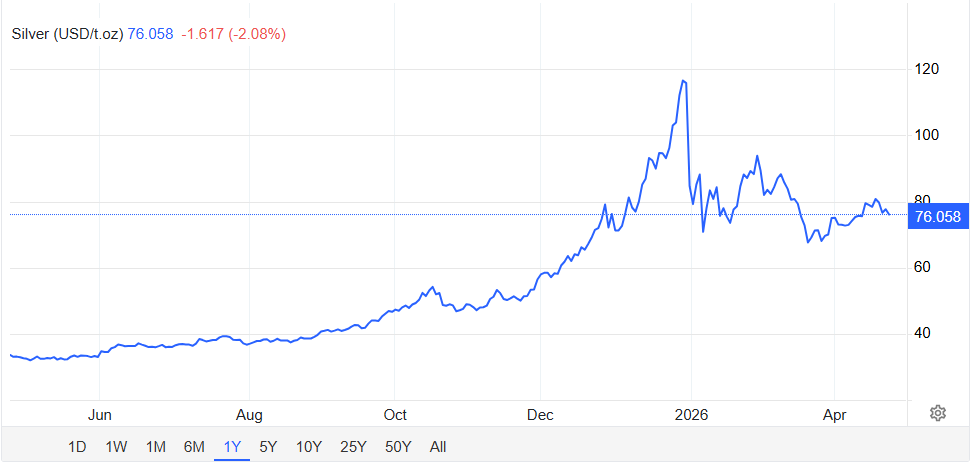 Bank of America dự báo sốc: Bạc có thể lên hơn 300 USD ngay trong năm 2026, nhà đầu tư cần lưu ý một điều - Ảnh 2