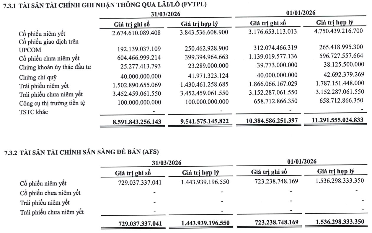 Loạt tên tuổi đánh tiếng giảm tự doanh cổ phiếu, chuyện gì đang xảy ra? - Ảnh 1