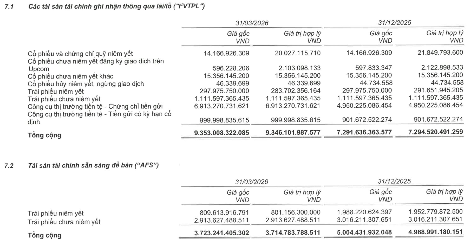 Loạt tên tuổi đánh tiếng giảm tự doanh cổ phiếu, chuyện gì đang xảy ra? - Ảnh 3